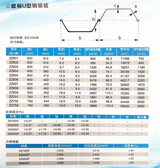 鋼板樁歐標(biāo)