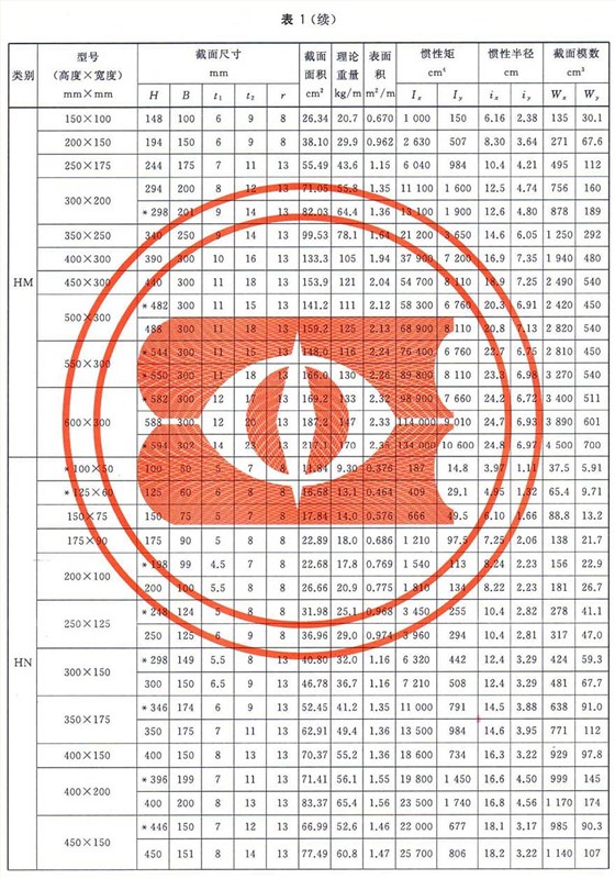 H型鋼國標
