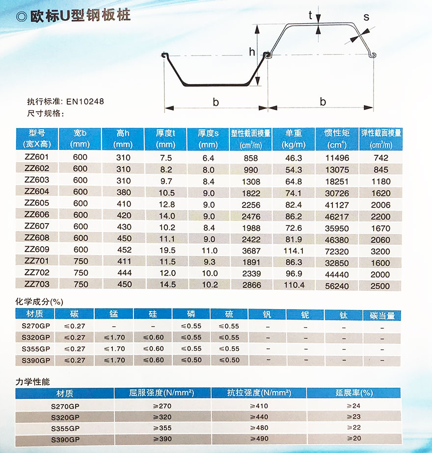 鋼板樁歐標(biāo)