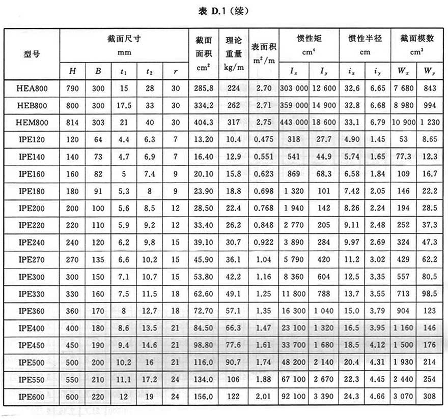 H型鋼歐標(biāo)
